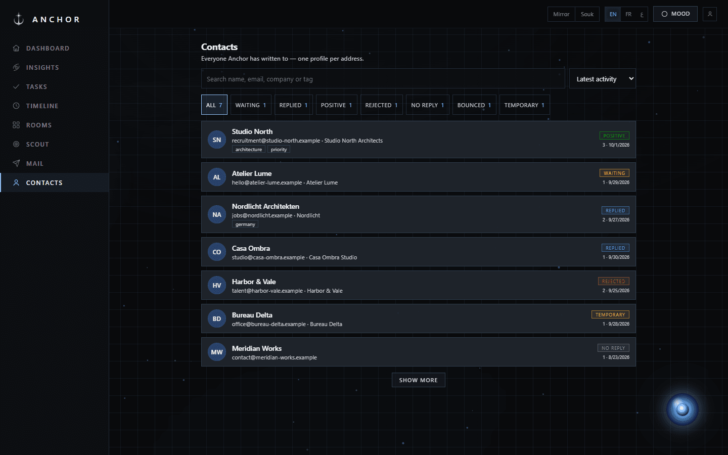 Contacts list filtered by status