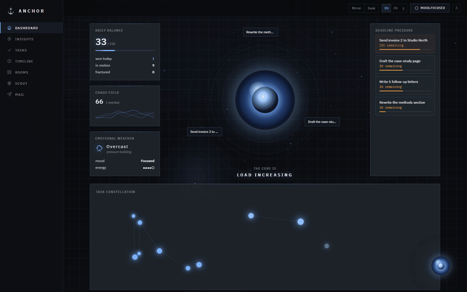 Anchor dashboard with daily balance, deadline pressure and a task constellation